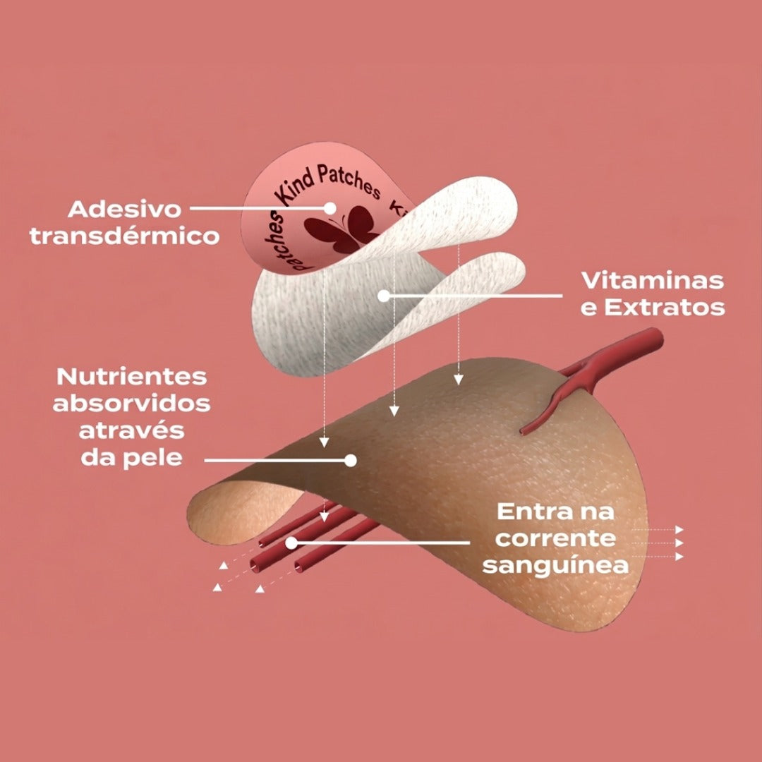 Control Patch™ – O Adesivo que Ajuda a Reduzir a Fome e Apoia seu Equilíbrio
