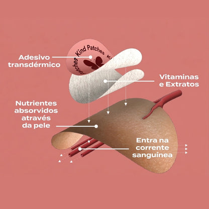 Control Patch™ – O Adesivo que Ajuda a Reduzir a Fome e Apoia seu Equilíbrio
